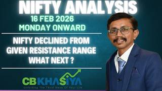 Nifty Elliott wave update for 16 Feb 2026 onward