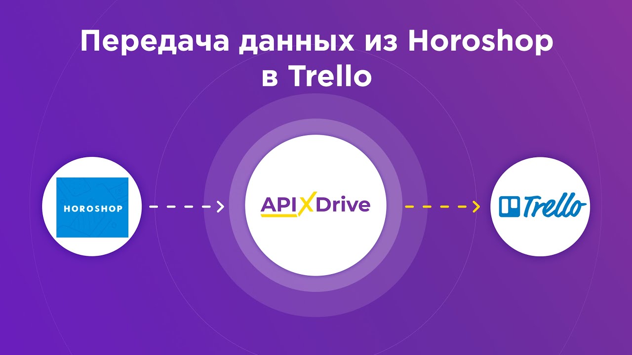 Как настроить выгрузку новых заказов из Horoshop в Trello?