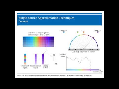 EUSIPCO 2020 Tutorial 5-2: Four decades of array signal processing research: (...)