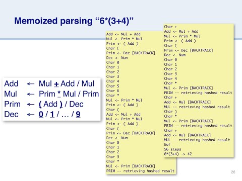 PEGs, Packrats and Parser Combinators — Part 1: An Introduction to PEGs and PetitParser