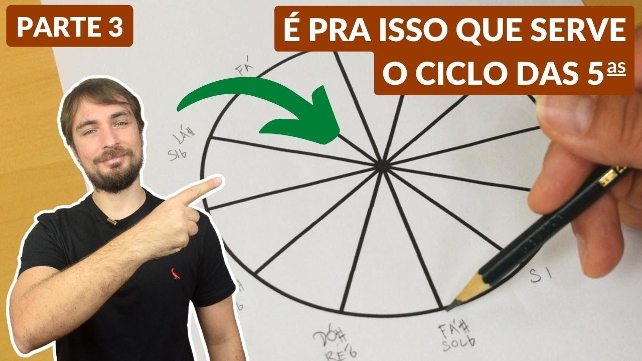 Entendendo o Ciclo das Quintas [parte 3] - Aula de Teoria Musical
