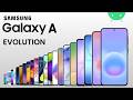 Evolution Of Samsung Galaxy A Series 2014 2026