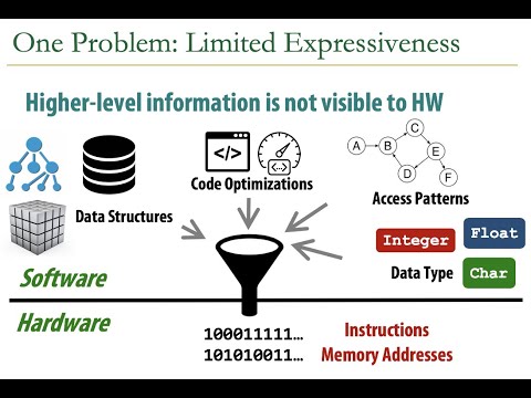 Hardware/Software Co-design Course - Lecture 3: Virtual Memory Basics (II) (Spring 2022)