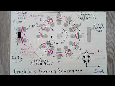 Brushless Kromrey Generator aka Converter +20x more effective (DIY)