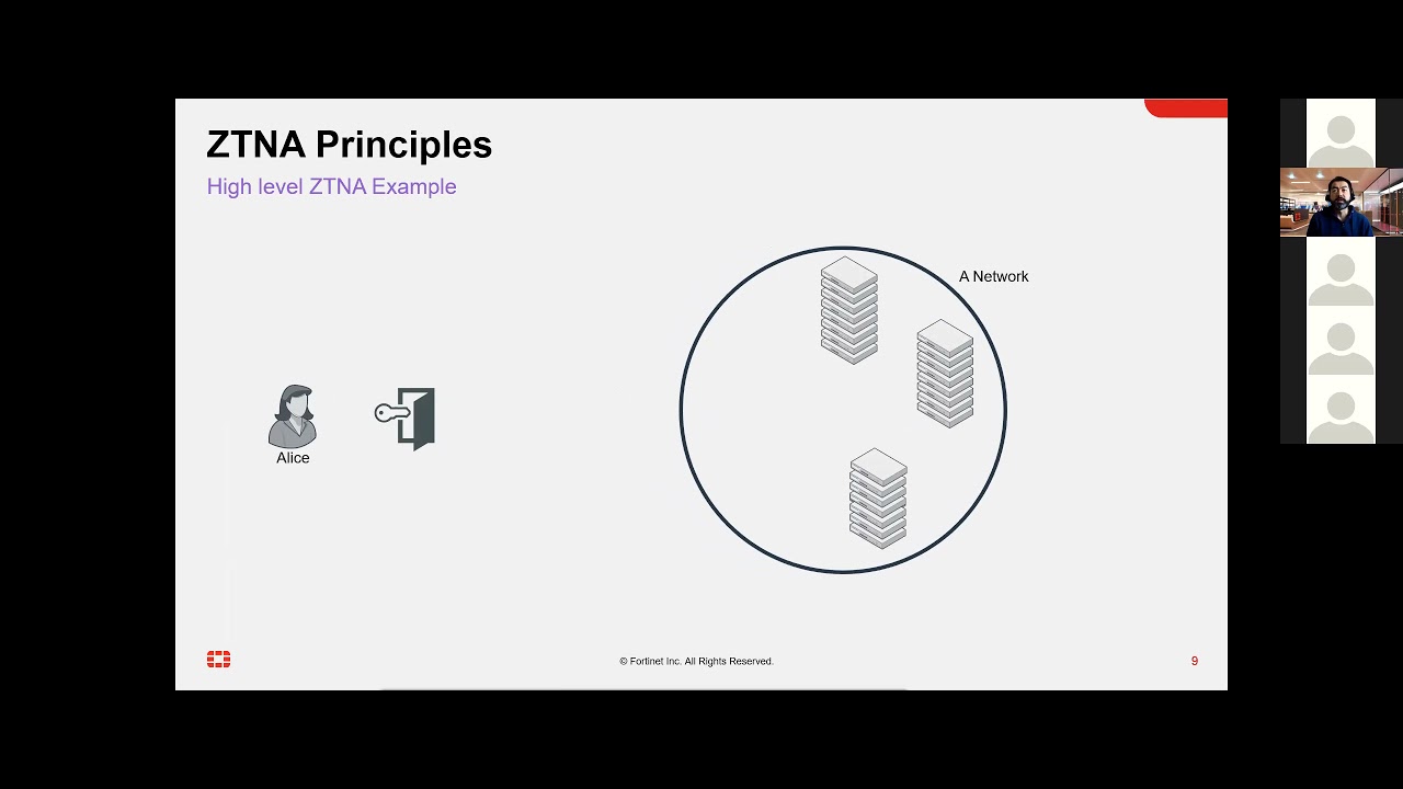 Entenda a arquitetura ZTNA da Fortinet e seus benefícios ao trabalho