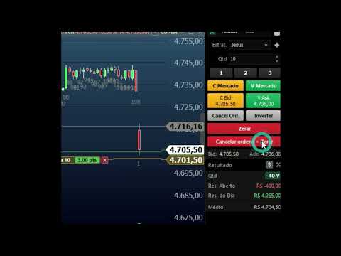 Abertura de mercado mini dólar vem aprender a abertura de mercado Eu te ENSINO do ZERO