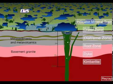 gemstudyonline.com :: CGS DIAMOND FORMATION