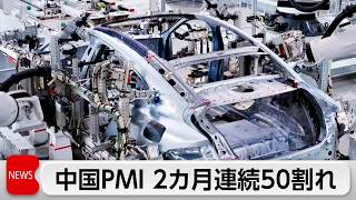 中国製造業PMI 節目の50を2カ月連続下回る