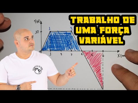 Work done by a variable force