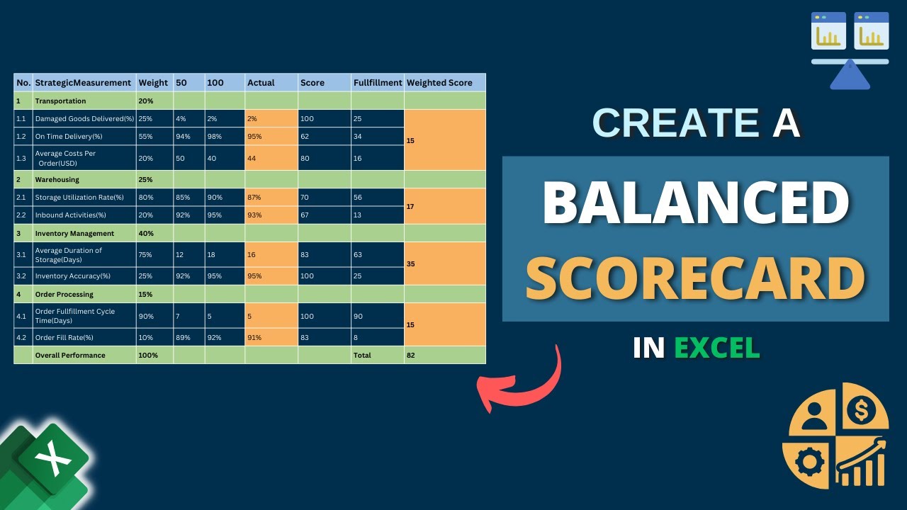 How to Create a Balanced Scorecard in Excel