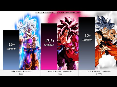 Goku VS Xeno Goku VS CC Goku All Forms Power Levels ( Over the Years )