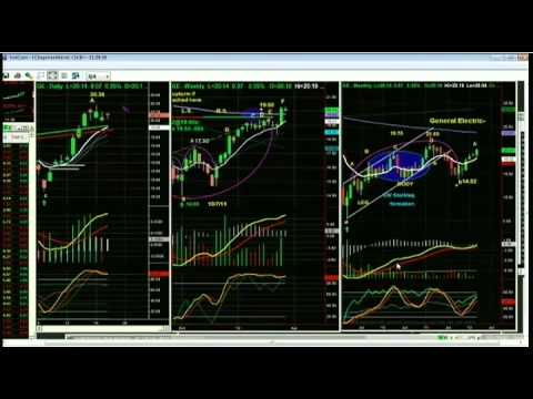 March 21 Tiger Technicians Hour with Basil Chapman - 2012