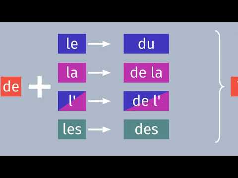 Französische Teilungsartikel „du“, „de la“, „de l’“ und „des“ einfach erklärt | sofatutor