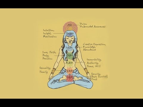 Deepak Chopra - Chakra Balacing Meditation (Fourth to Seventh) Part 2 of 2