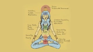 Deepak Chopra - Chakra Balacing Meditation (Fourth to Seventh) Part 2 of 2