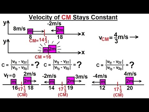 Physics 9 6 Coefficient of Restitution 5 of 9 Collision and Center of Mass