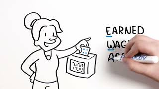 Introducing Payactiv: Earned Wage Access & Financial Wellness for Your Workforce