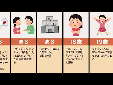 生見愛瑠の生い立ち（めるる、ごつい、激怒）