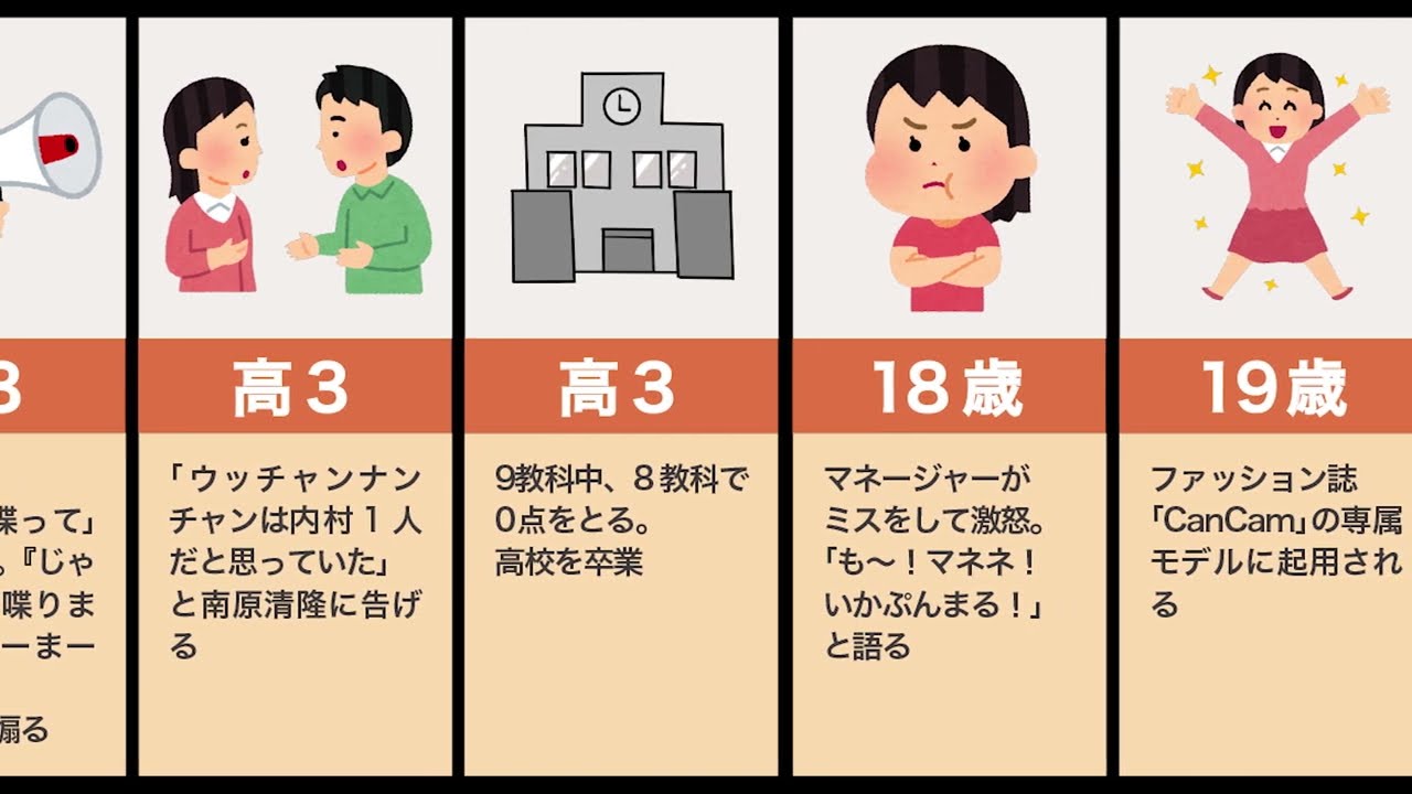 生見愛瑠の生い立ち（めるる、ごつい、激怒）