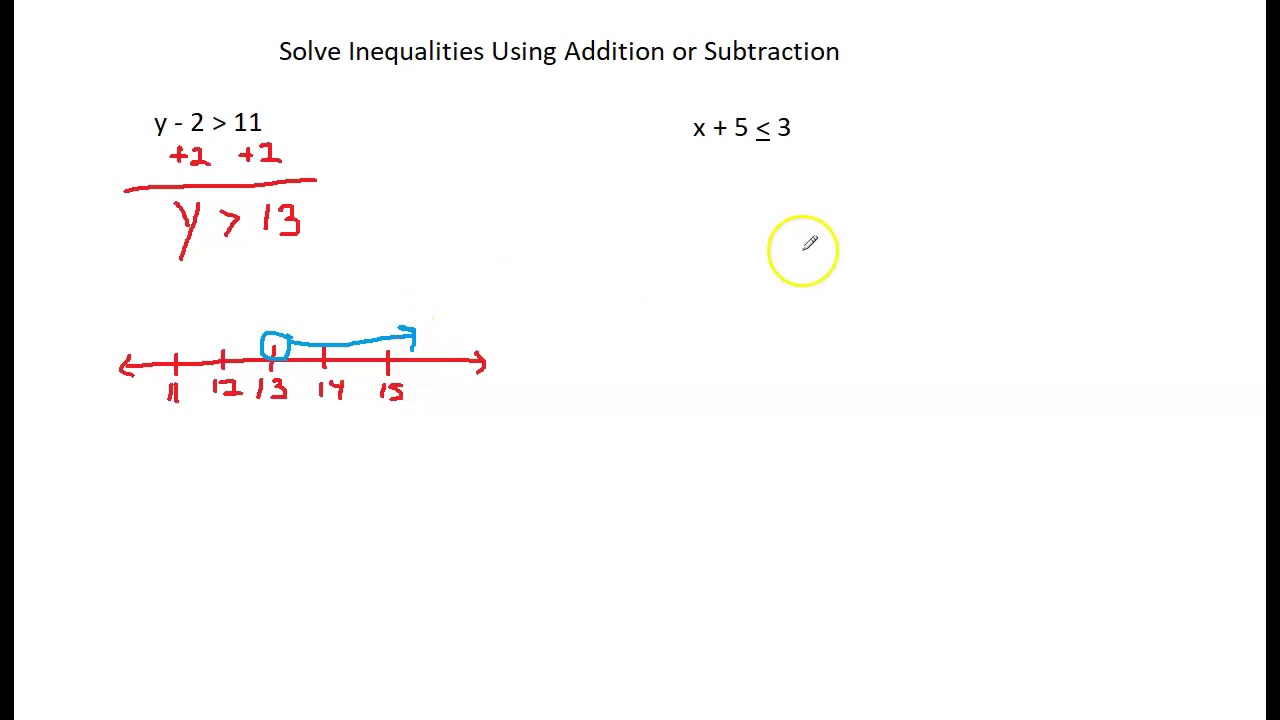 Solve Inequalities Using Addition or Subtraction