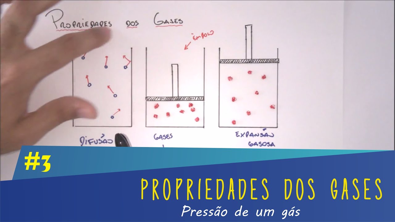 Propriedades dos gases (#3) - Pressão de um gás
