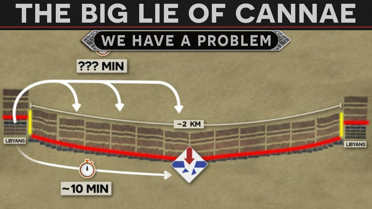 The Big Lie of Cannae - We have a problem! DOCUMENTARY