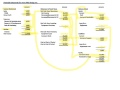 How the Three Financial Statements Fit Together ...