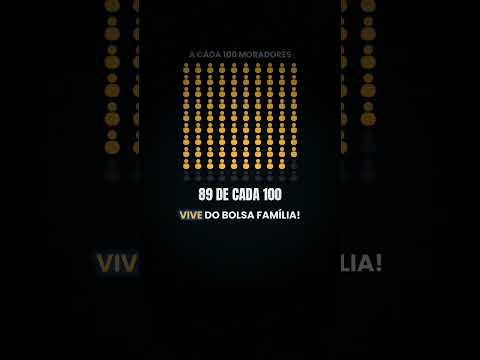 A cidade que vive do Bolsa Família: 93% em Itaubal #bolsafamília #amapá