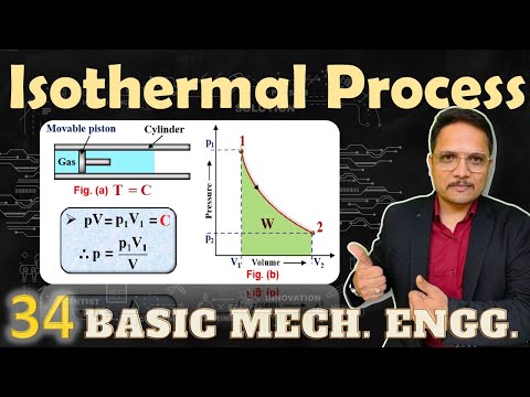 Isothermal Process Constant temperature process Hyperbolic process Work done in Isothermal Process