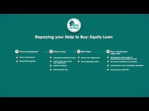 How to repay your Help to Buy: Equity Loan