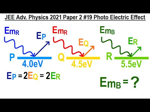 JEE Advanced Physics 2021 Paper 2 1 Statics