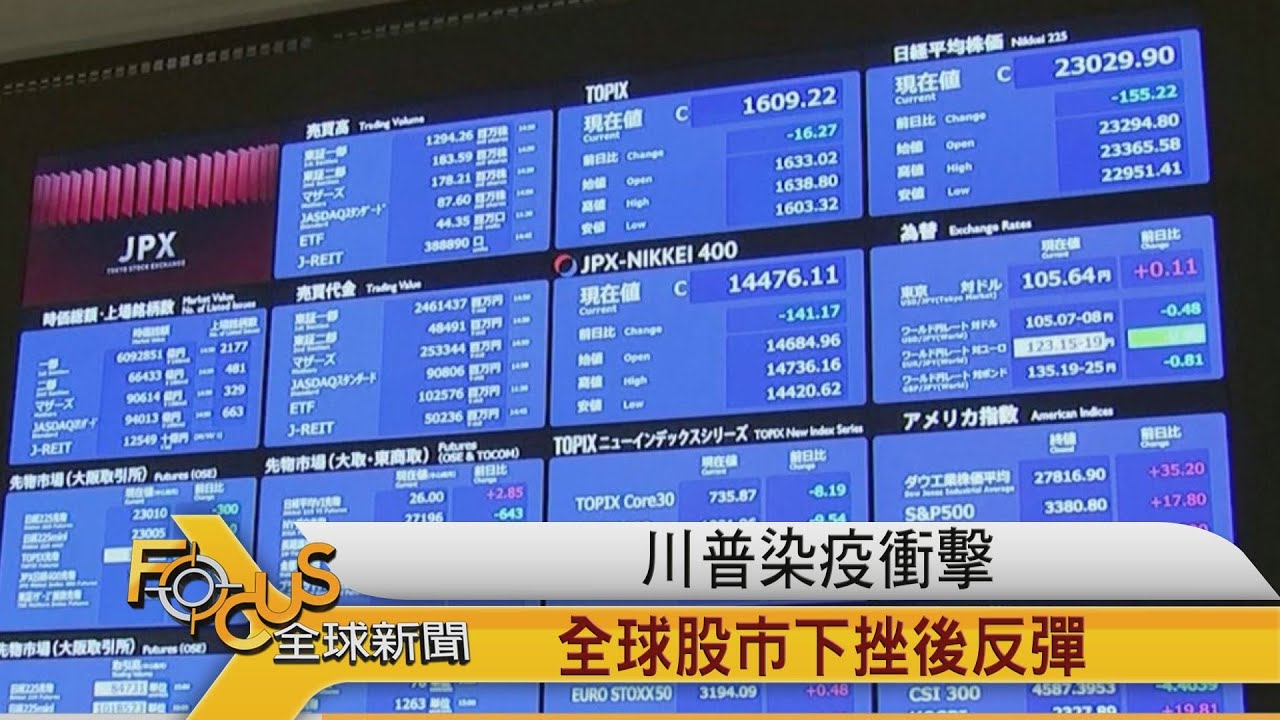 川普染疫衝擊 全球股市下挫後反彈