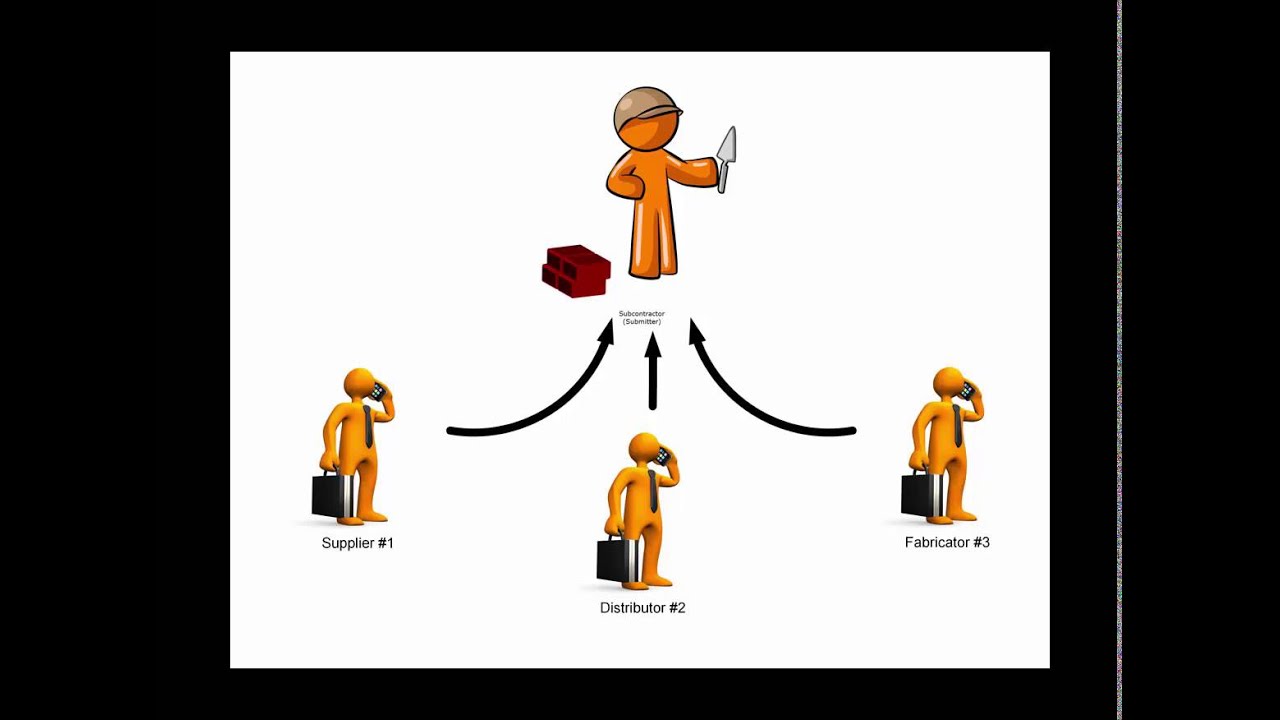Submittal Process Basic Overview