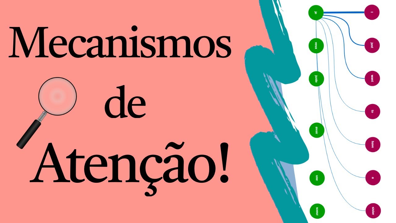 Mecanismos de Atenção | Processamento de Linguagem Natural | Deep Learning | Leonardo Ribeiro