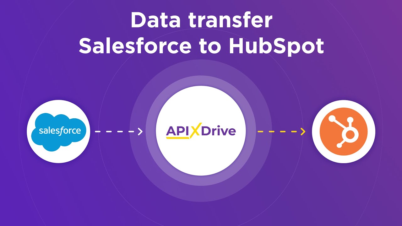 How to Connect Salesforce CRM to HubSpot (deal)