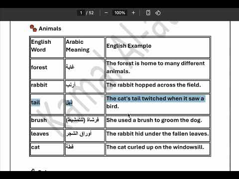 شرح المفردات المطلوبة للامتحان وفق الهيكل 2025