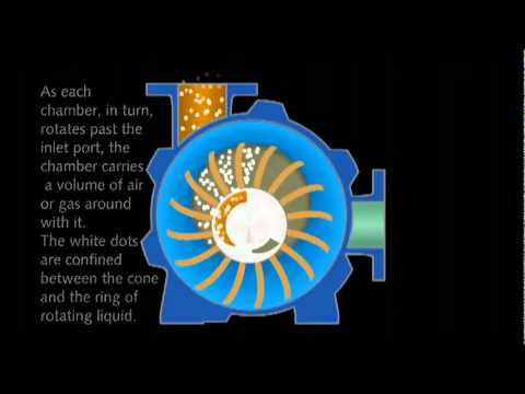 YouTube   How the Nash Pump Works