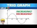 Trigonometry Graphs Grade 10: Increasing decreasing