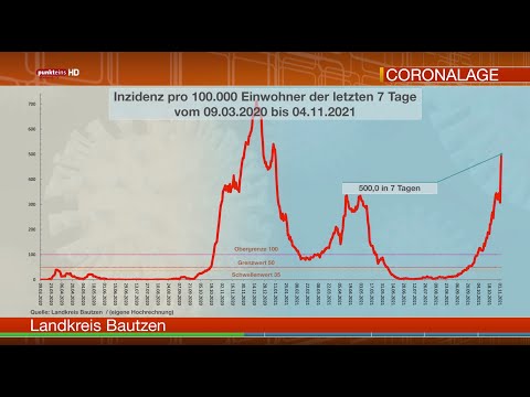 Die Corona-Lage in der Oberlausitz am 4. November 2021