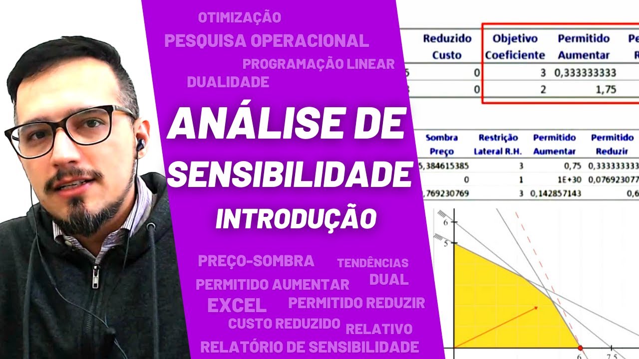 Análise de Sensibilidade, Solver Excel e lp_solve - Programação Linear, Pesquisa Operacional, UFSCar