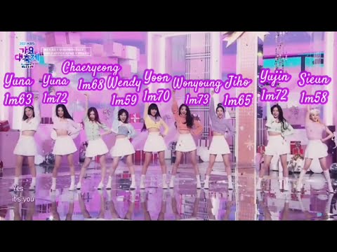 Kpop Idols Millenials & Generation Z #redvelvet #ohmygirl #itzy #bravegirls #stayc #ive