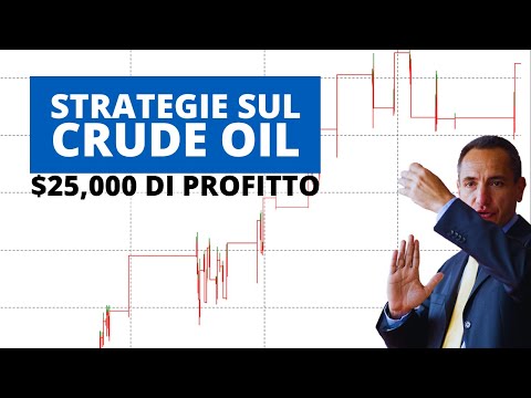 Strategie sul Crude Oil: Live dal 2017 e ancora in profitto! Vediamo i risultati…