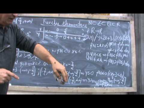 2. Bazele Matematicii: Lectia 14 - Functii elementare - clasa 9-12  2/9