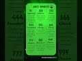 Angel Number Meanings Shorts Angelnumbers 111 222 333 444 555 666 777 888 999 000