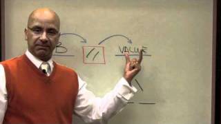 Sales Video Tip #40: Product Value and What Matters to the Client, Victor Antonio
