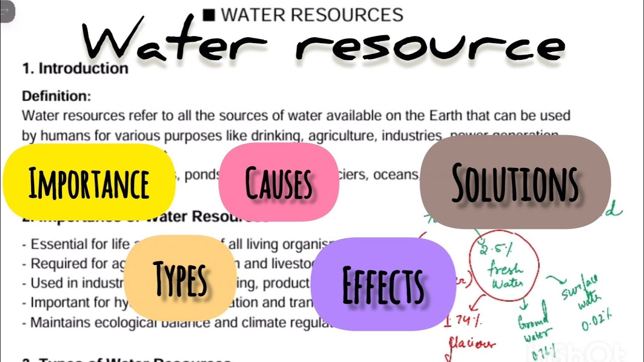 “Water Resources: Types, Importance, Problems & Solutions | Complete EVS Notes for Exams”