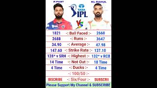 Rishabh Pant vs KL Rahul IPL Batting Comparison 2022 | KL Rahul Batting | Rishabh Pant Batting ||