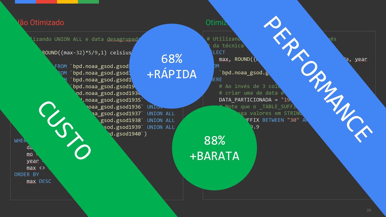 Otimização de Queries no Google Cloud BigQuery - por Rubens Mussi Cury