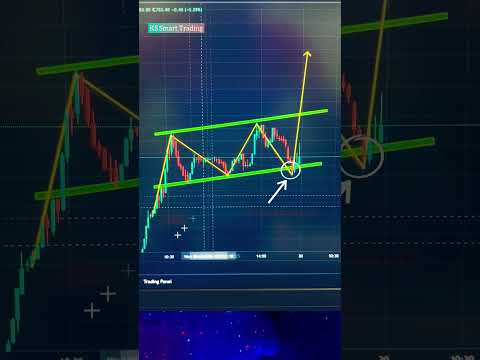 False Breakout | chart pattern | Trap chatrt Pattern