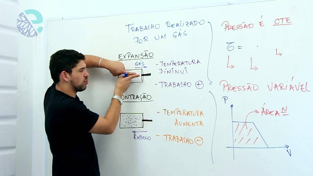 Trabalho realizado por um gás